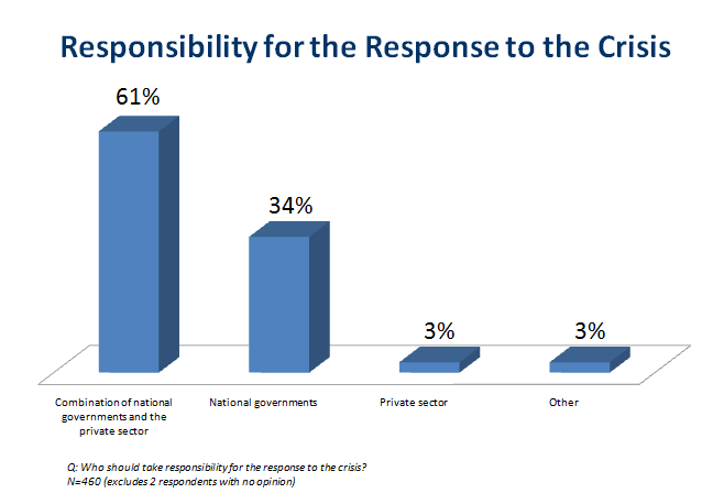 Who Should Take Responsibility for the Crisis
