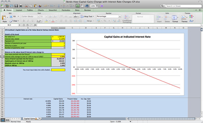 Bonds: How Capital Gains Change with Interest Rate Changes, GP (Click to download)