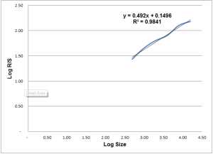 Rescaled-Range-Analysis-of-the-SP-500