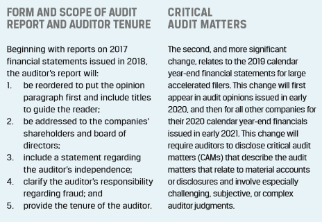 New Audit Reporting Standard Change Categories