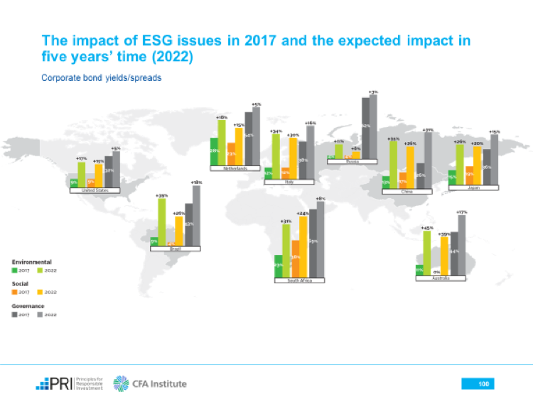 Equities Versus Fixed Income How ESG Factors Affect Both Asset Classes