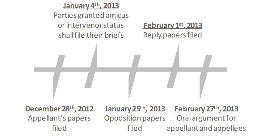 New Calendar Established by the U.S. Court of Appeals