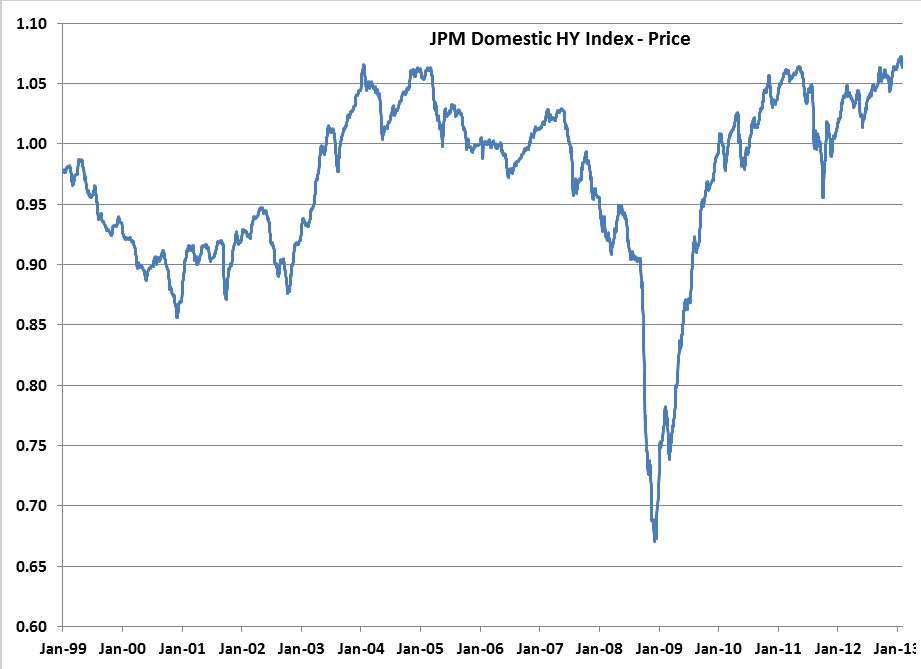 JPM Domestic HY Index -- Price