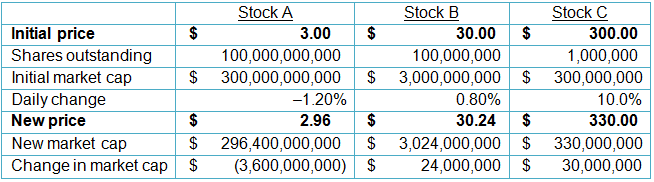 price-weighted-index-formula-rhayzlzenia