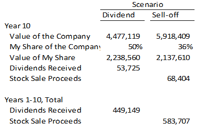 Scenario2-Dividends vs Buybacks