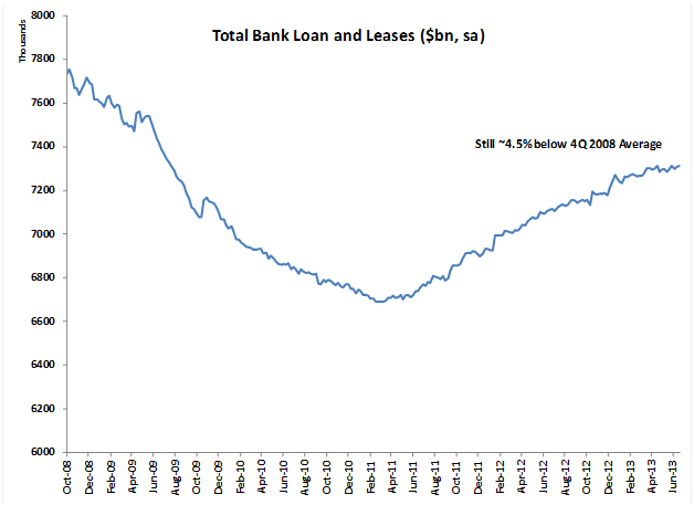 total bank loans and leases