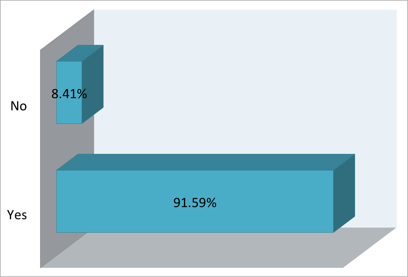 Financial NewsBrief Poll Results: Do you think officials at the Bank of England knew the London Interbank Offered Rate was being manipulated during the financial crisis? Financial NewsBrief Poll Results: Do you think officials at the Bank of England knew the London Interbank Offered Rate was being manipulated during the financial crisis?