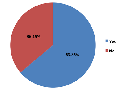 Poll: Are High-Frequency Trading Reforms Needed? | CFA Institute ...