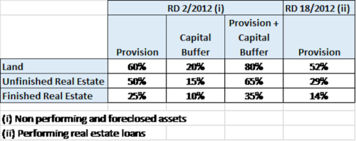 Spanish Real Estate 1