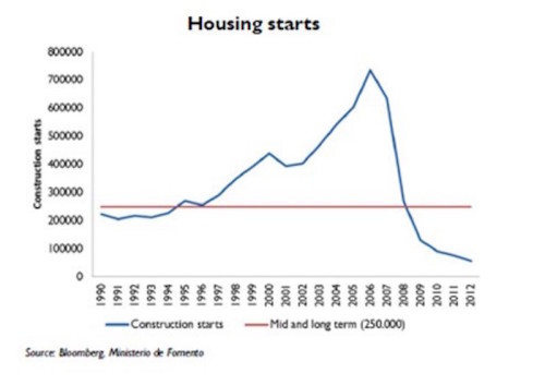 Spanish Real Estate 5