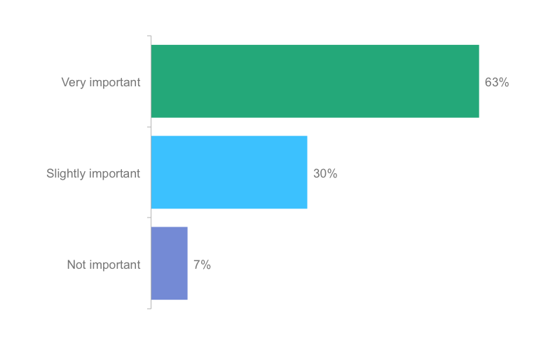 Poll: How important is an understanding of geopolitics to your investment decision-making process? Poll: How important is an understanding of geopolitics to your investment decision-making process?