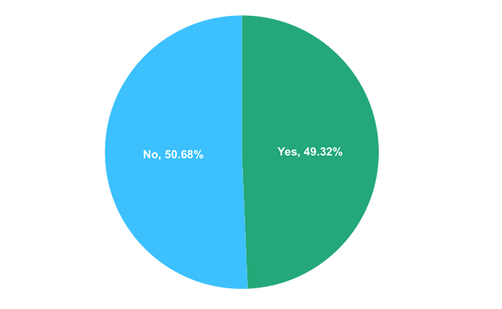 Poll: Is the Annexation of Crimea the Beginning of a Campaign by Russia to Reestablish the Former USSR's Borders? Poll: Is the Annexation of Crimea the Beginning of a Campaign by Russia to Reestablish the Former USSR's Borders?