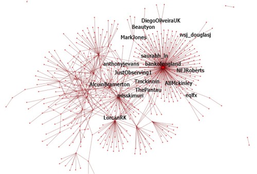 #askBoE Top Retweet Impressions