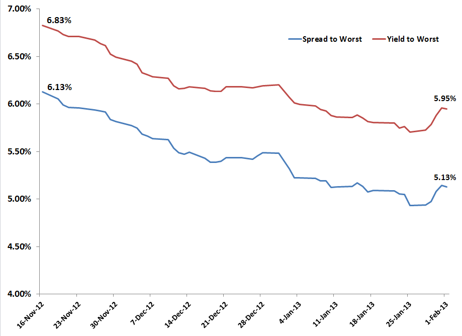 Two Things About High-Yield Bonds Investors Must Understand Today | CFA ...