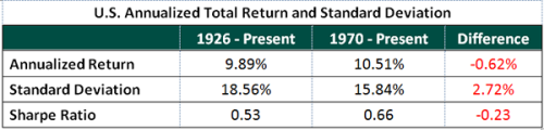 US-Annualized-Total-Return
