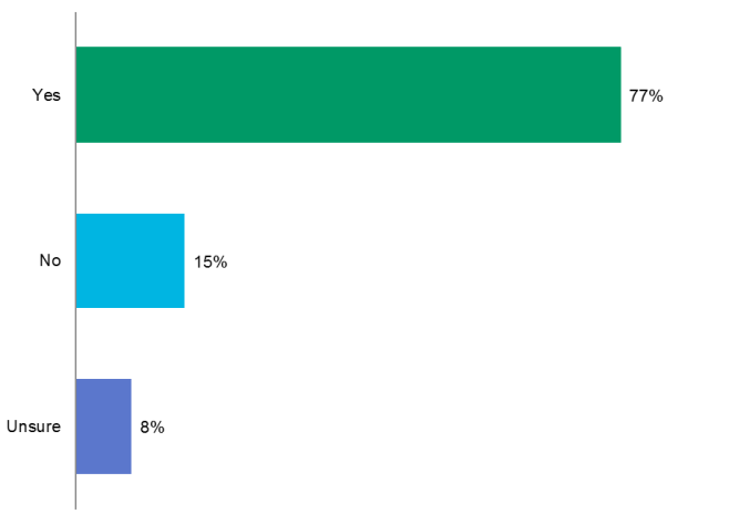 Will Passively Managed Assets Continue to Grow Relative to Actively Managed Assets in 2015?