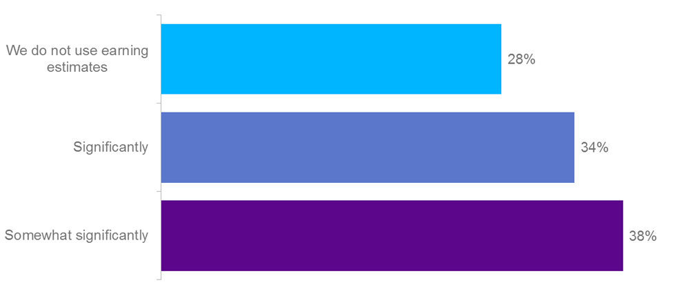 Earnings Estimates and Investment Decision Making