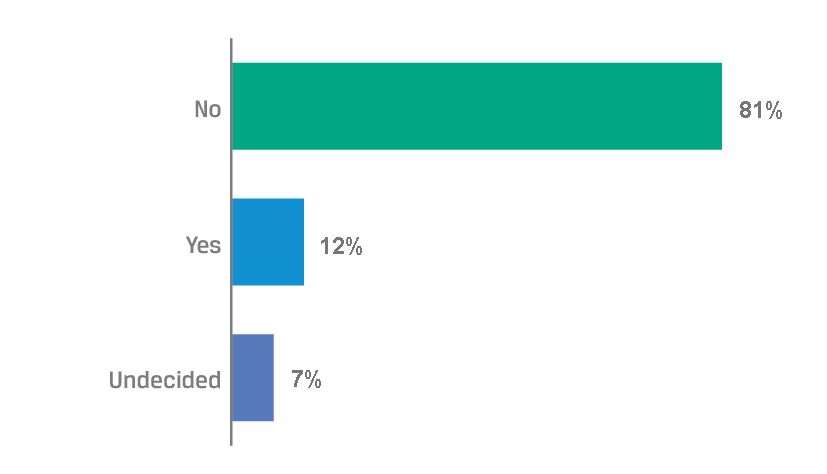 Volkswagen's share price suffered a large decline amid US air-pollution tests scandal. Can financial analysts anticipate risk of such losses through analysis of a company's governance and internal controls?