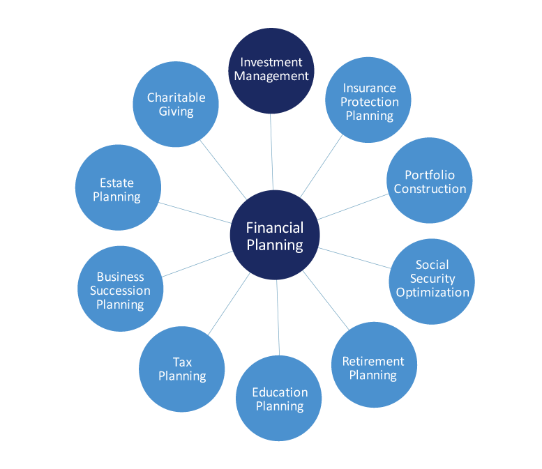 Identify Your Sources of Revenue