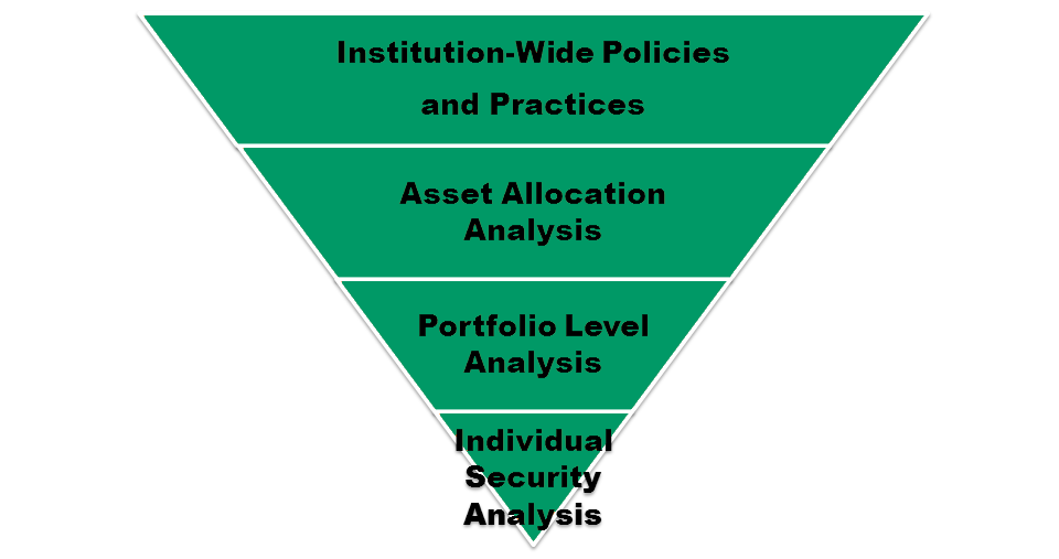 Investor Water Integration at Various Decision-Making Levels