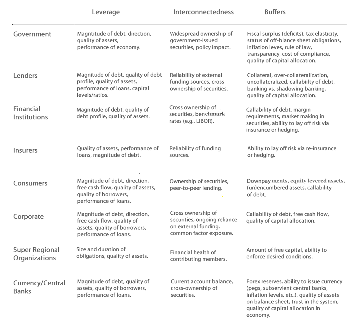 Systemic Risk: You’ll Know It When You See It | CFA Institute ...
