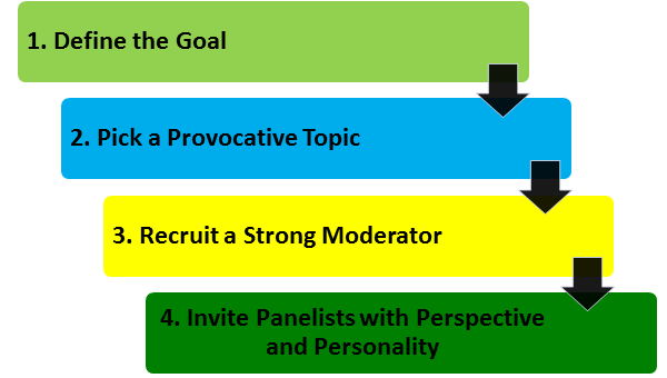 four-steps-of-preparation2