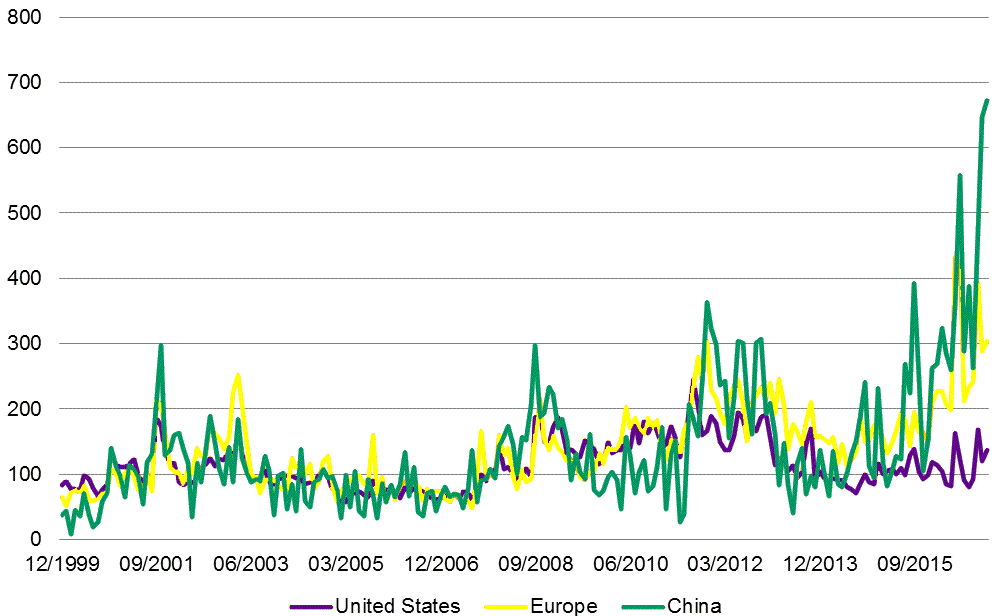 Economic Policy Uncertainty