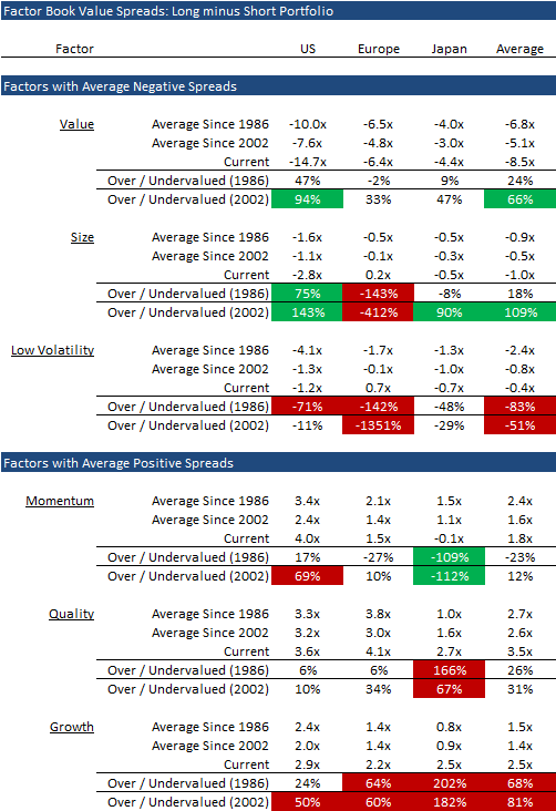 Factor_Book_Value_Spreads