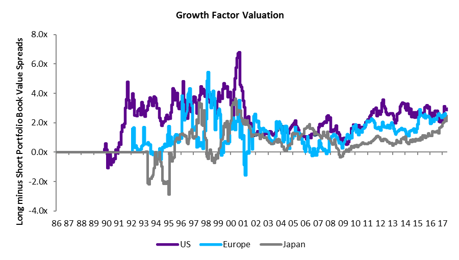 Growth_Factor_Valuation
