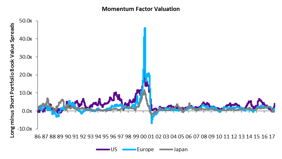 Momentum_Factor_Valuation