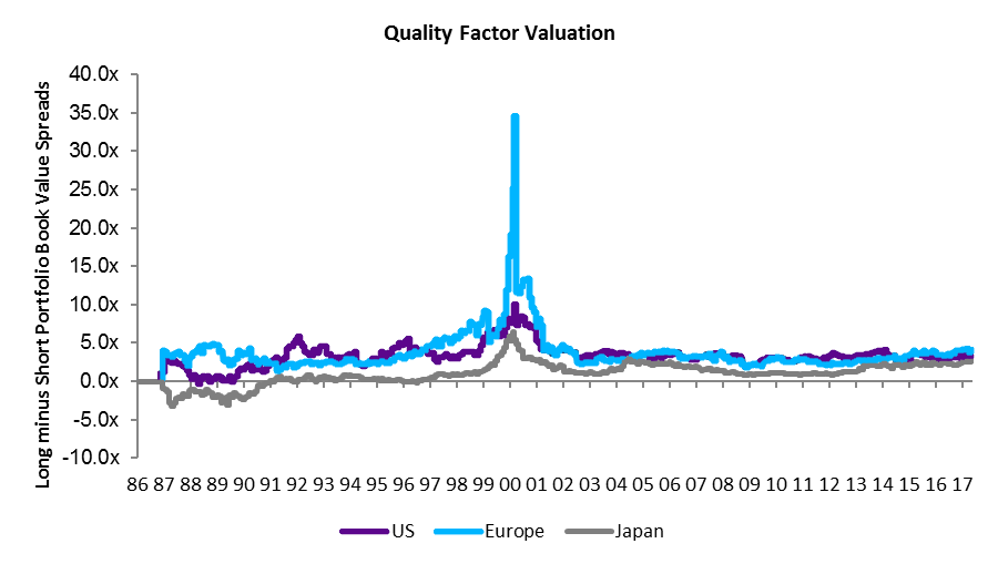 Quality_Factor_Valuation