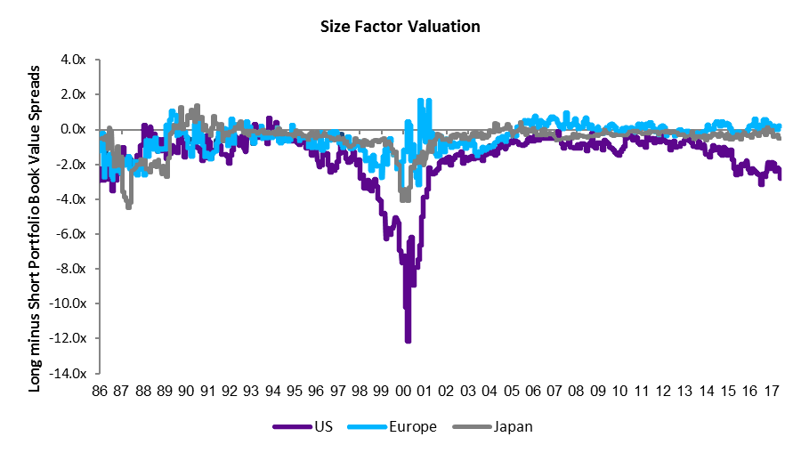 Size_Factor_Valuation