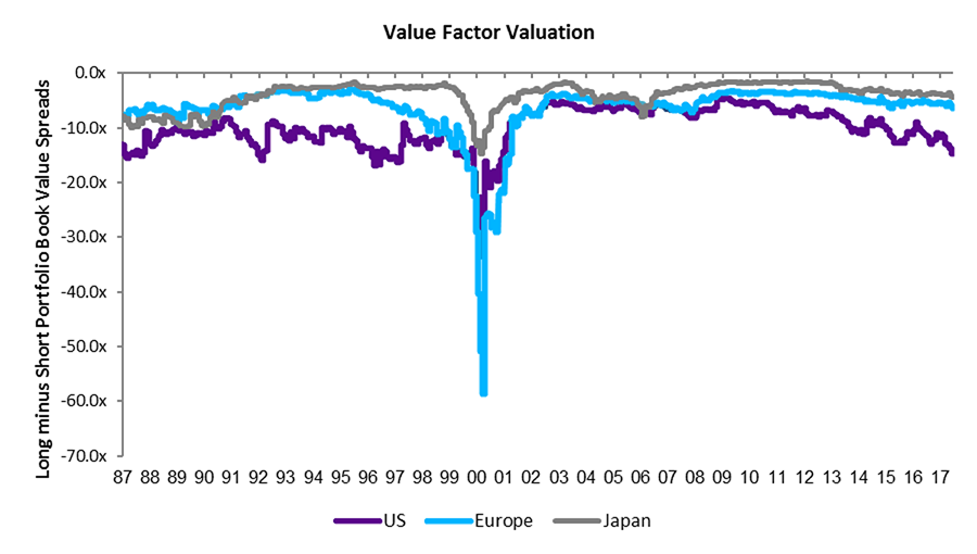 Value_Factor_Valuation