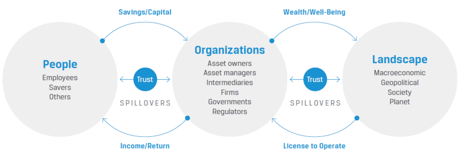 Asset Management – Playing an Important Role in the Financial Ecosystem