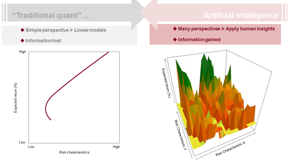 Traditional Quant vs. Artificial Intelligence (AI)
