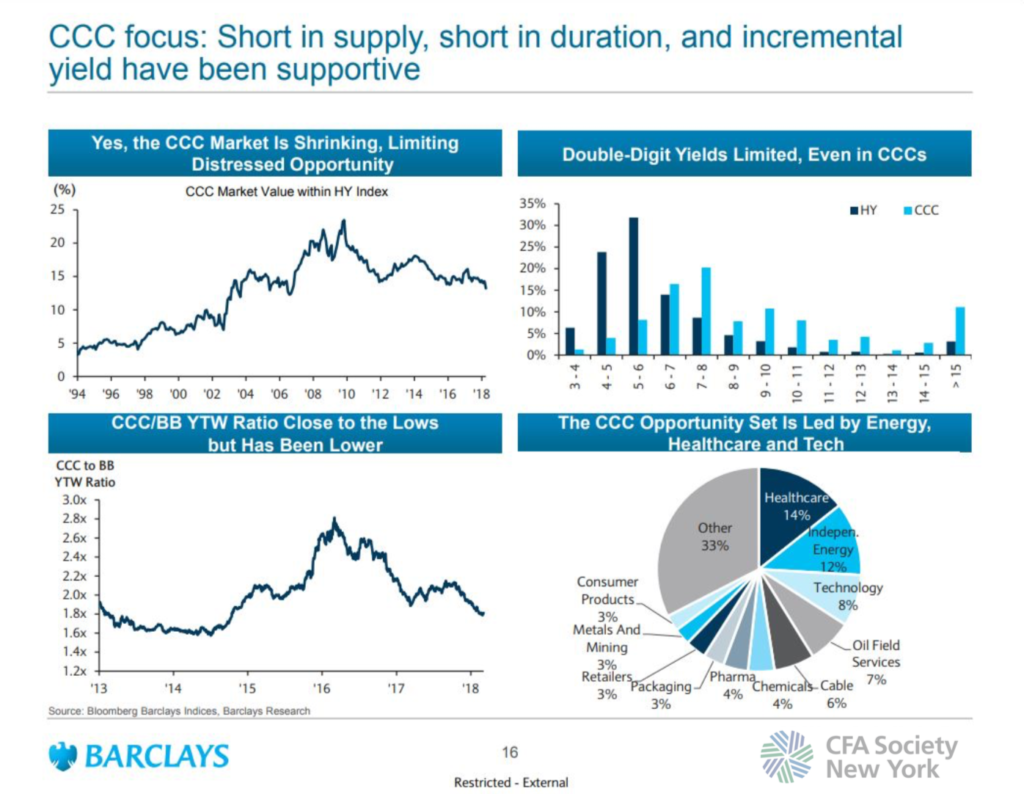 13 Charts: High Yield Today | CFA Institute Enterprising Investor