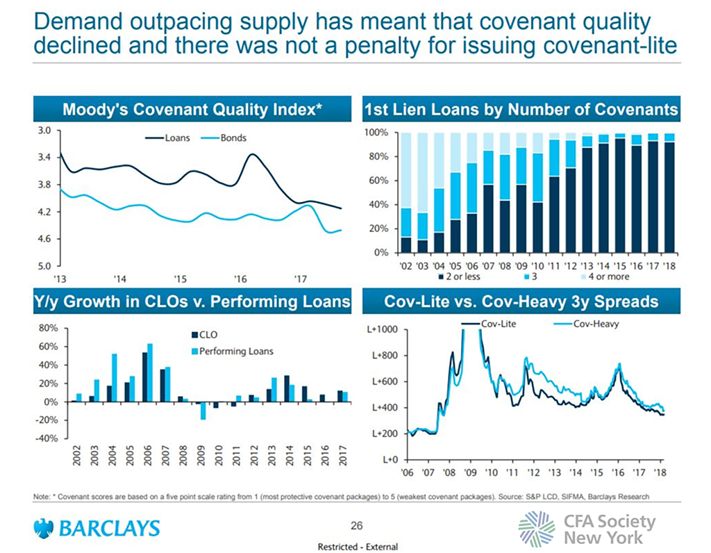 13 Charts: High Yield Today | CFA Institute Enterprising Investor