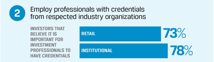 Employ Professionals with Credentials from Respected Industry Organizations Chart