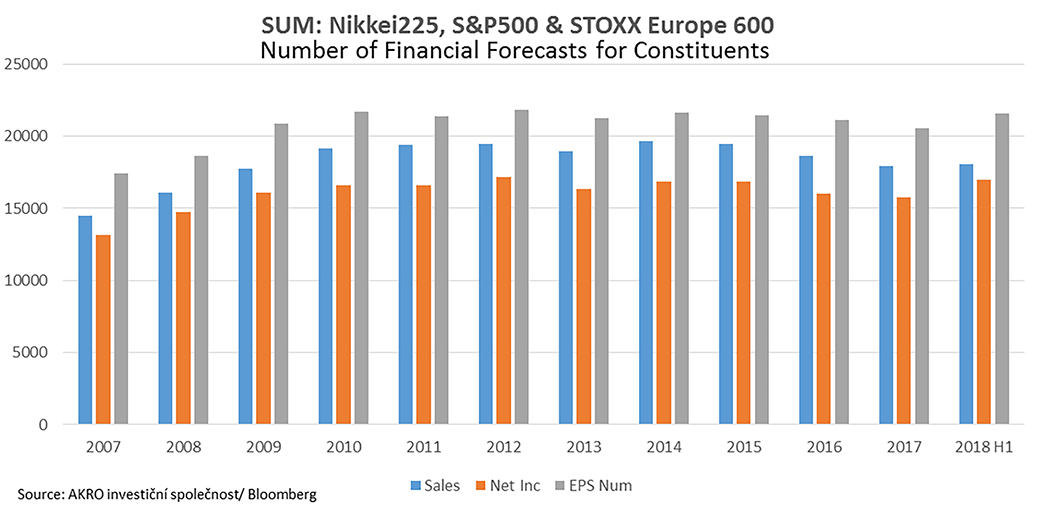 Global Analyst Coverage