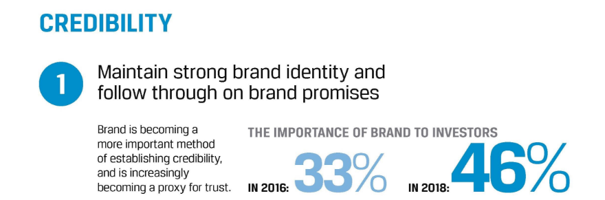 The Importance of Brand to Investors