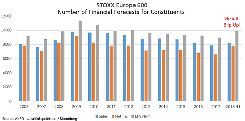 Stoxx Europe 600 Forecast Numbers