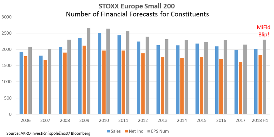 Stoxx Europe Small 200 Analyst Reports