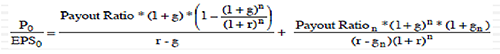 P/E Valuation Equation