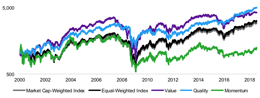 Micro Cap Factor Performance