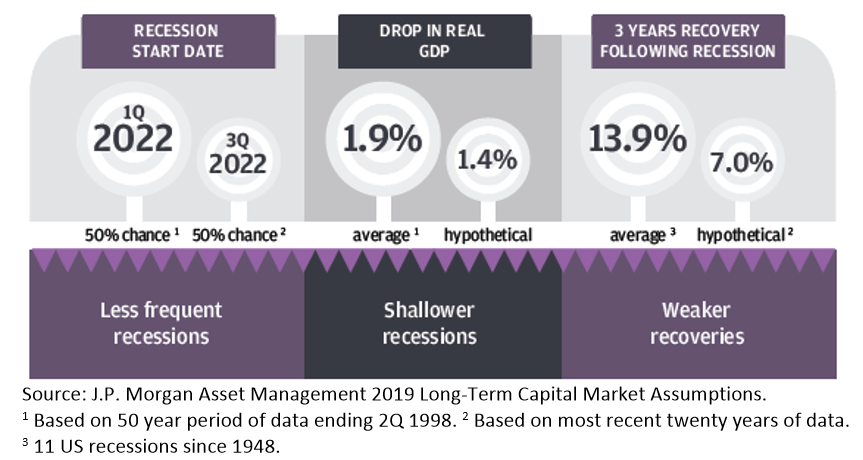 Forecasting the Economic Cycle