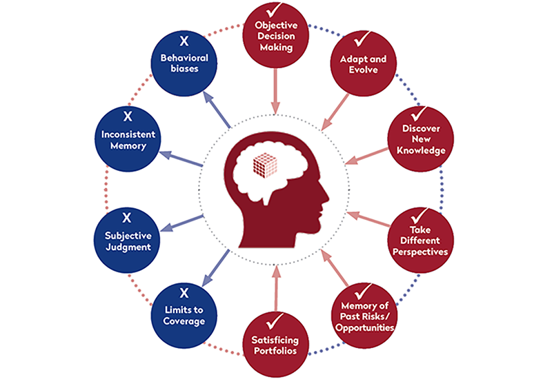 A Fundamental Approach: Artificial Intelligence (AI) vs. Human Analysts