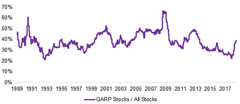 Stocks in the US Stock Market with PEG below 1
