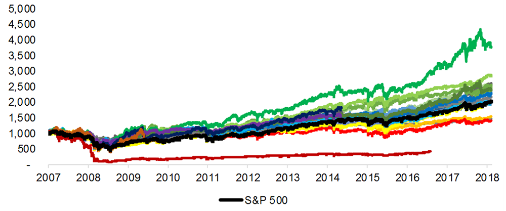 Diversity of Option-Based Mutual Funds