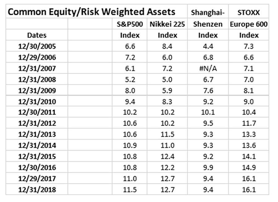Annual Health Check-Up: Banks