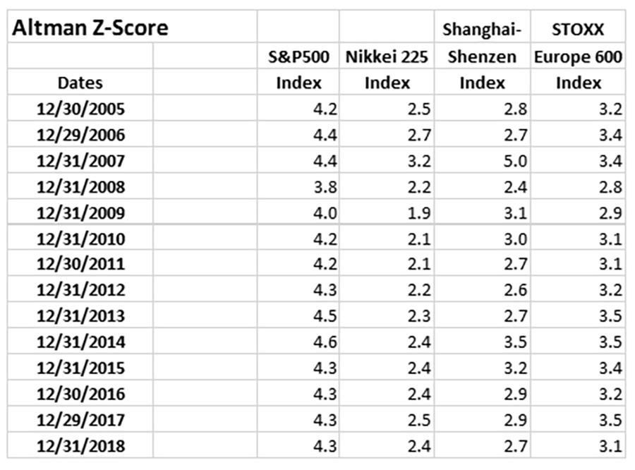 Annual Health Check-Up: Non-Financials